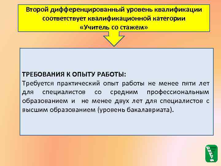 Второй дифференцированный уровень квалификации соответствует квалификационной категории «Учитель со стажем» ТРЕБОВАНИЯ К ОПЫТУ РАБОТЫ: