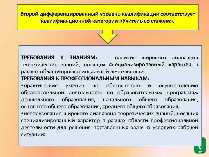 Не соответствующая квалификация