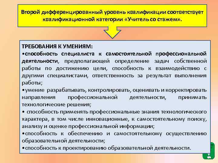 Второй дифференцированный уровень квалификации соответствует квалификационной категории «Учитель со стажем» . ТРЕБОВАНИЯ К УМЕНИЯМ: