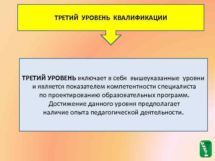 ТРЕТИЙ УРОВЕНЬ КВАЛИФИКАЦИИ ТРЕТИЙ УРОВЕНЬ включает в себя вышеуказанные уровни и является показателем компетентности