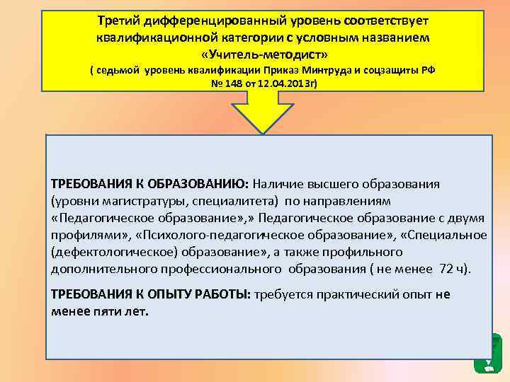 Третий дифференцированный уровень соответствует квалификационной категории с условным названием «Учитель-методист» ( седьмой уровень квалификации