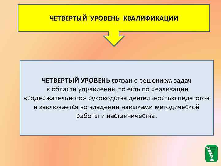 ЧЕТВЕРТЫЙ УРОВЕНЬ КВАЛИФИКАЦИИ ЧЕТВЕРТЫЙ УРОВЕНЬ связан с решением задач в области управления, то есть