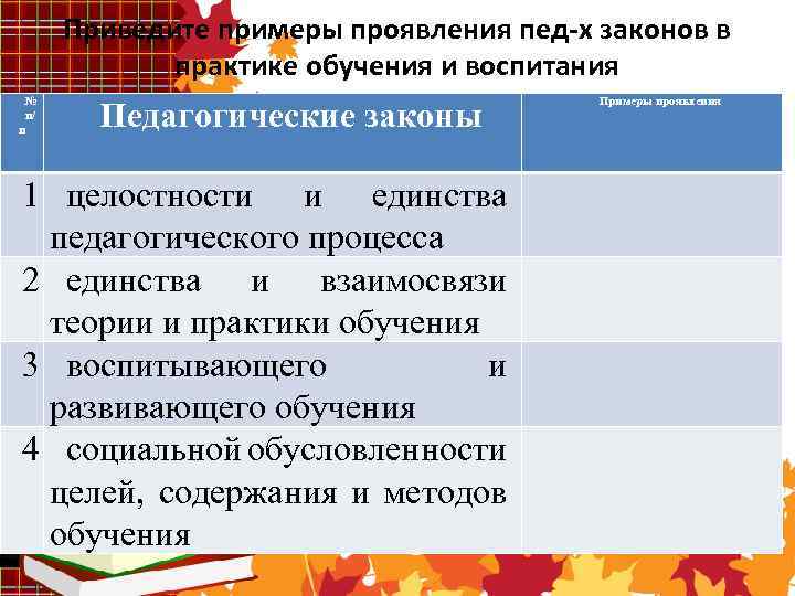 Приведите примеры проявления пед-х законов в практике обучения и воспитания № п/ п Педагогические