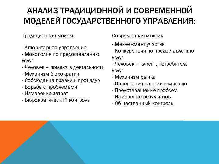 Модели государственного управления образования