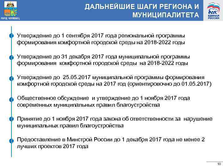 ДАЛЬНЕЙШИЕ ШАГИ РЕГИОНА И МУНИЦИПАЛИТЕТА Утверждение до 1 сентября 2017 года региональной программы формирования