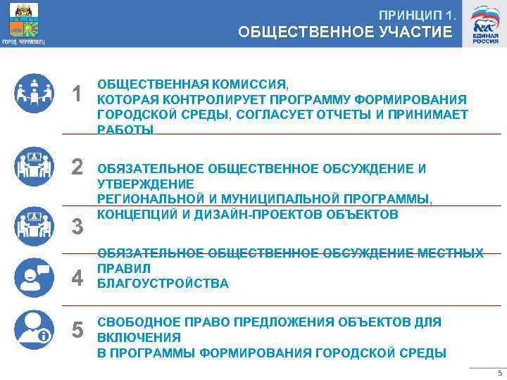 ПРИНЦИП 1. ОБЩЕСТВЕННОЕ УЧАСТИЕ 1 2 3 4 5 ОБЩЕСТВЕННАЯ КОМИССИЯ, КОТОРАЯ КОНТРОЛИРУЕТ ПРОГРАММУ