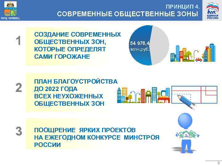 ПРИНЦИП 4. СОВРЕМЕННЫЕ ОБЩЕСТВЕННЫЕ ЗОНЫ 1 СОЗДАНИЕ СОВРЕМЕННЫХ ОБЩЕСТВЕННЫХ ЗОН, КОТОРЫЕ ОПРЕДЕЛЯТ САМИ ГОРОЖАНЕ