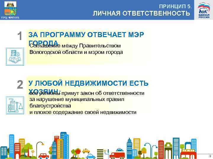 ПРИНЦИП 5. ЛИЧНАЯ ОТВЕТСТВЕННОСТЬ 1 ЗА ПРОГРАММУ ОТВЕЧАЕТ МЭР ГОРОДА Соглашение между Правительством Вологодской