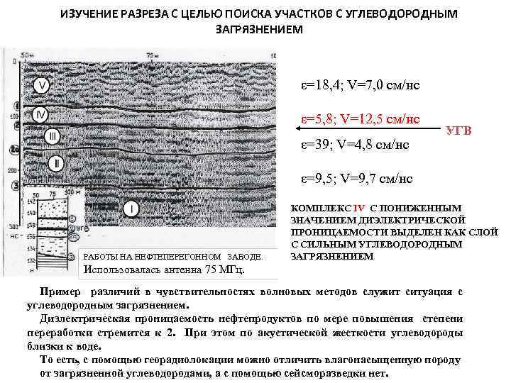 ИЗУЧЕНИЕ РАЗРЕЗА С ЦЕЛЬЮ ПОИСКА УЧАСТКОВ С УГЛЕВОДОРОДНЫМ ЗАГРЯЗНЕНИЕМ ε=18, 4; V=7, 0 см/нс