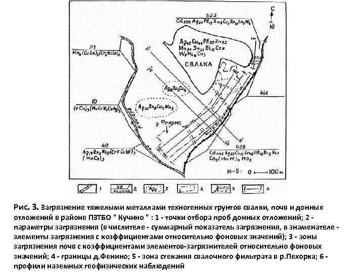 Рис. 3. Загрязнение тяжелыми металлами техногенных грунтов свалки, почв и донных отложений в районе