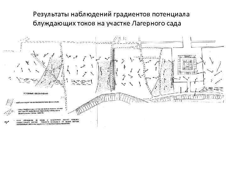 Результаты наблюдений градиентов потенциала блуждающих токов на участке Лагерного сада 