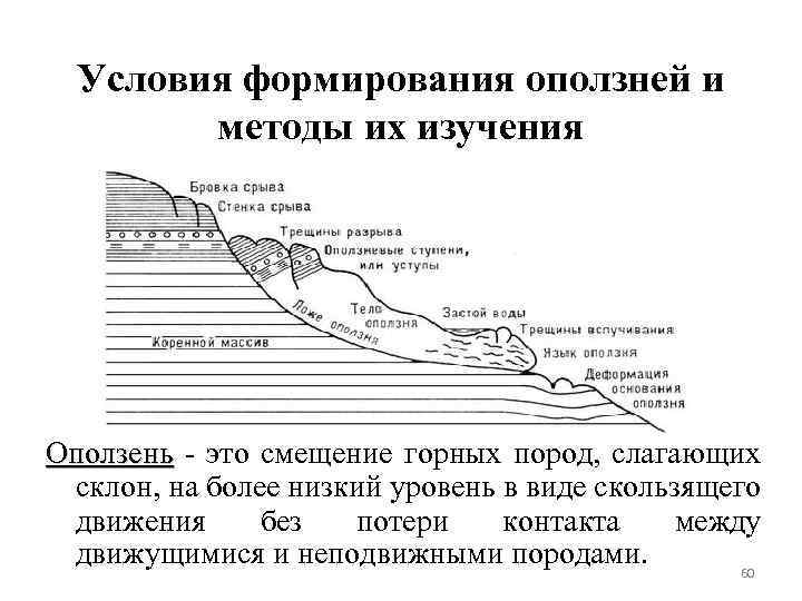 Смещение горных пород