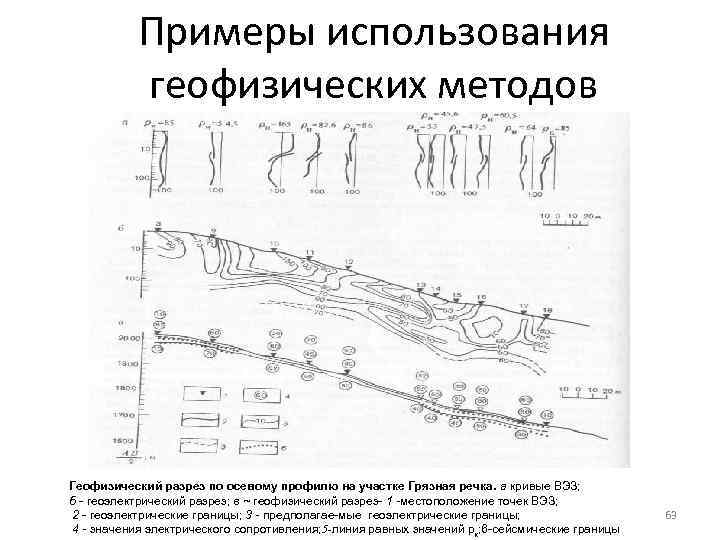 Примеры использования геофизических методов Геофизический разрез по осевому профилю на участке Грязная речка. а