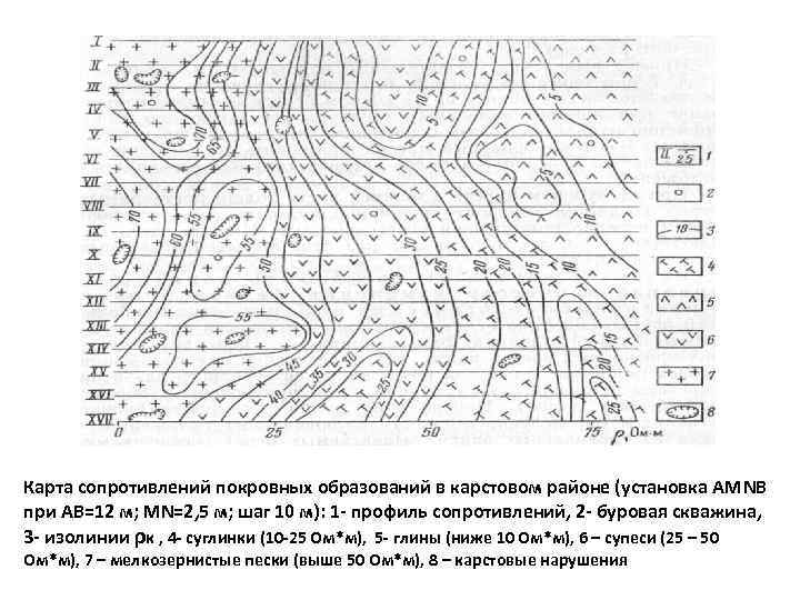 Карта сопротивлений покровных образований в карстовом районе (установка АМNВ при АВ=12 м; MN=2, 5