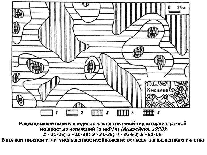 Радиационное поле в пределах закарстованной территории с разной мощностью излучений (в мк. Р/ч) (Андрейчук,