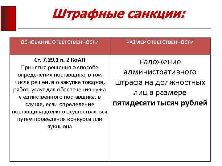 Штрафные санкции: ОСНОВАНИЕ ОТВЕТСТВЕННОСТИ РАЗМЕР ОТВЕТСТВЕННОСТИ Ст. 7. 29. 1 п. 2 Ко. АП
