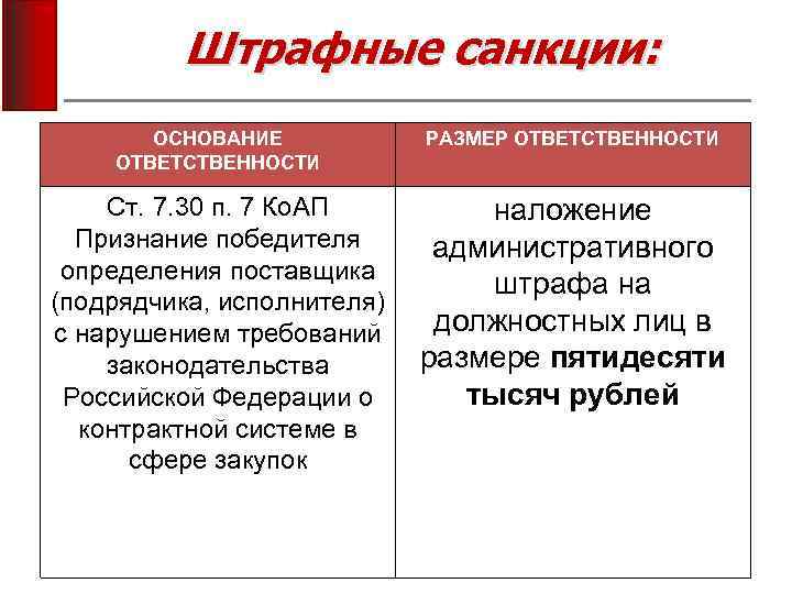 Штрафные санкции: ОСНОВАНИЕ ОТВЕТСТВЕННОСТИ РАЗМЕР ОТВЕТСТВЕННОСТИ Ст. 7. 30 п. 7 Ко. АП Признание