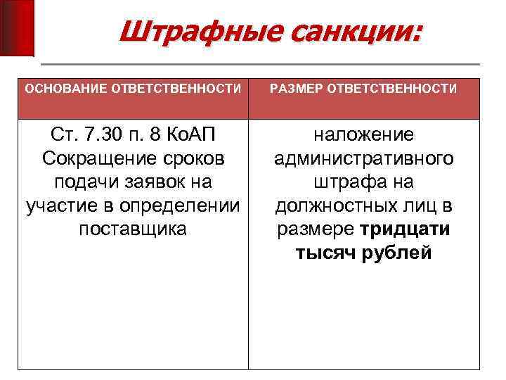 Штрафные санкции: ОСНОВАНИЕ ОТВЕТСТВЕННОСТИ РАЗМЕР ОТВЕТСТВЕННОСТИ Ст. 7. 30 п. 8 Ко. АП Сокращение