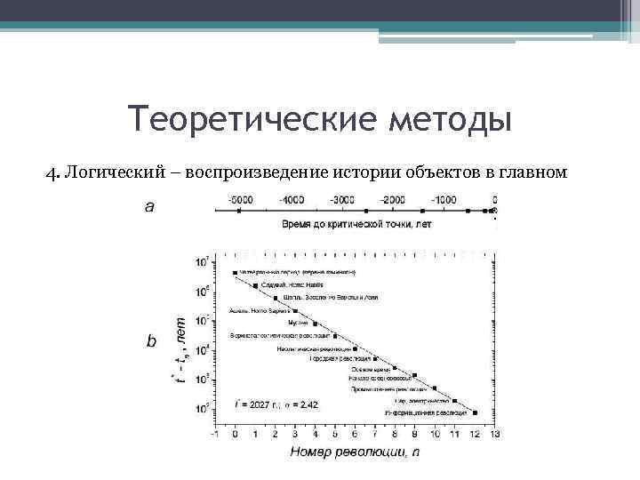 Теоретические методы 4. Логический – воспроизведение истории объектов в главном 