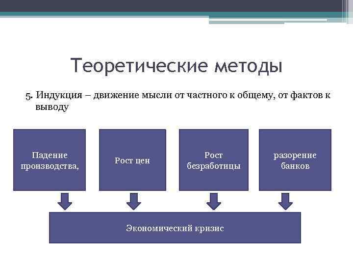 Теоретические методы 5. Индукция – движение мысли от частного к общему, от фактов к