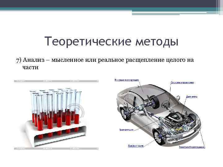 Теоретические методы 7) Анализ – мысленное или реальное расщепление целого на части 