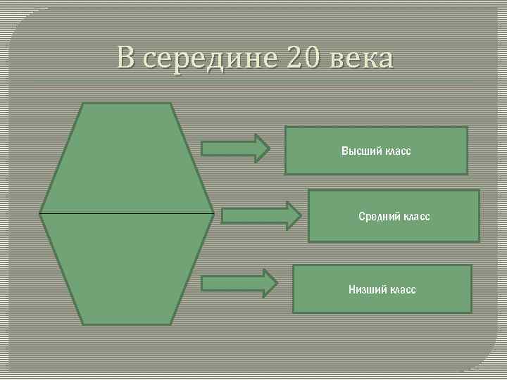 В современном западном обществе различают высший средний и низший классы ряд социологов план