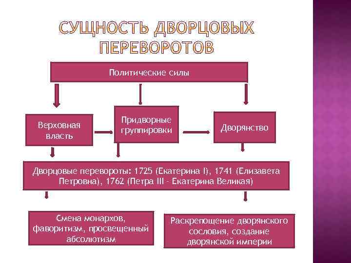 Внутренняя политика государства план