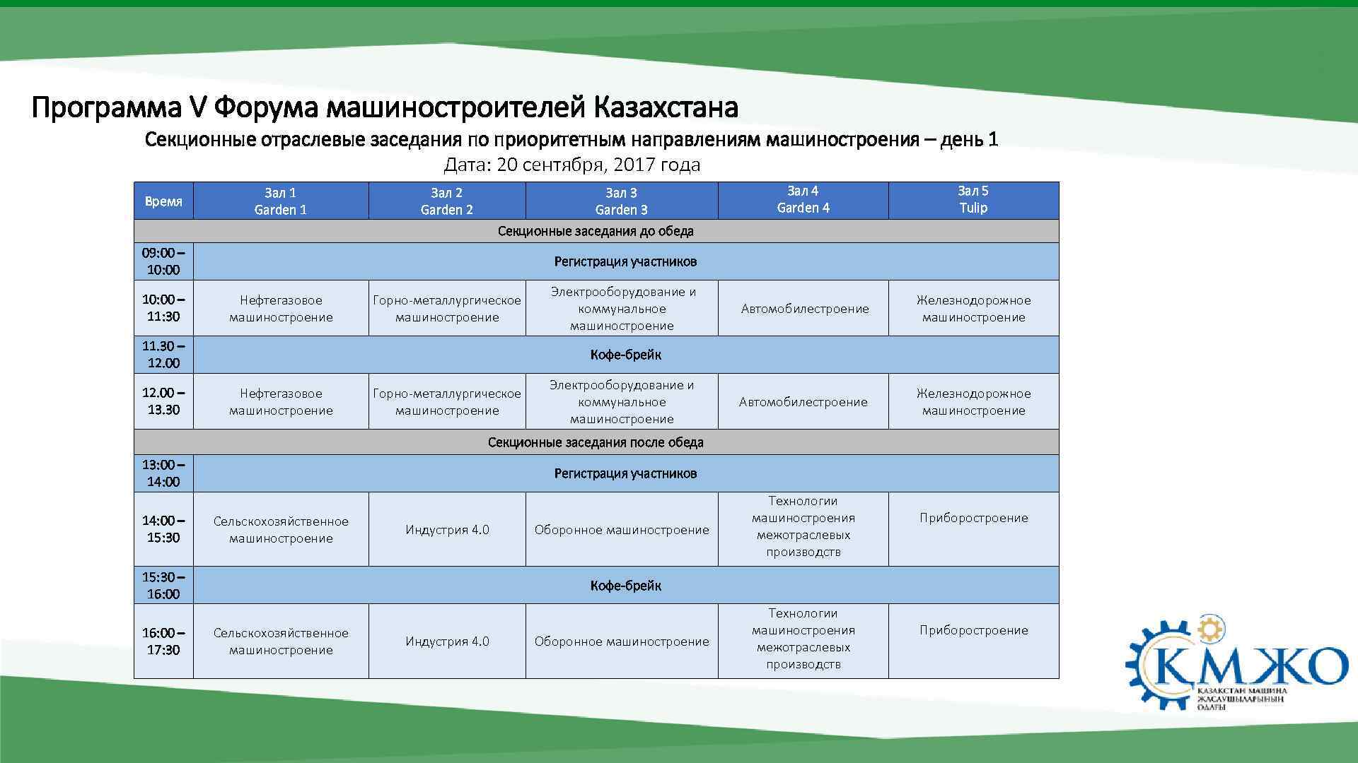 Программа V Форума машиностроителей Казахстана Секционные отраслевые заседания по приоритетным направлениям машиностроения – день