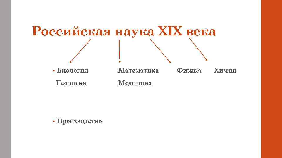 Наука xix. Гуманитарные науки 19 века в России. Гуманитарные науки в XIX веке. Гуманитарные науки в конце 19 века. Таблица Гуманитарные науки 19 век.