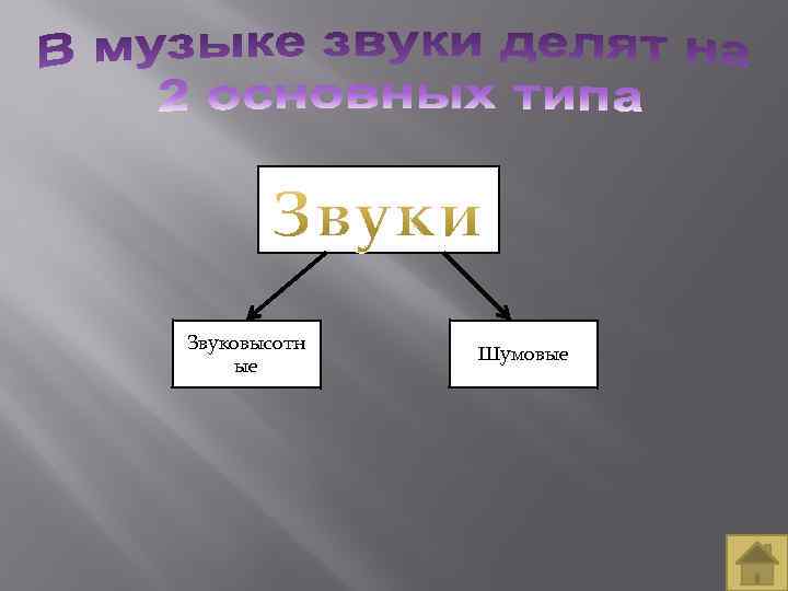 Звуковысотн ые Шумовые 