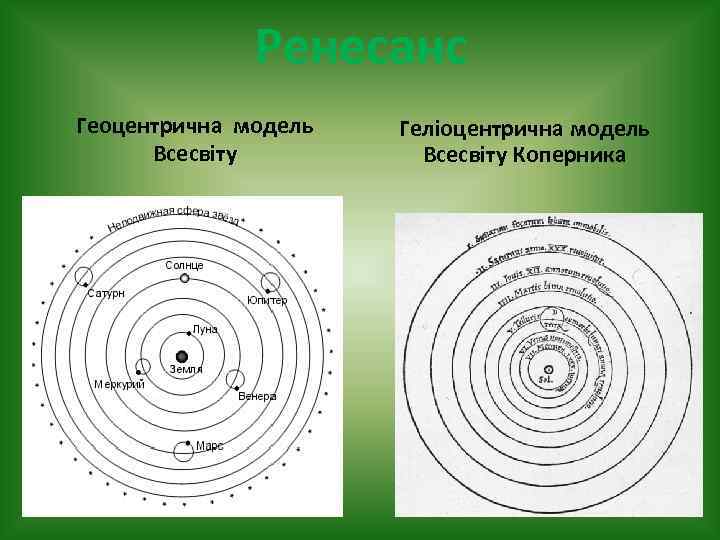 Ренесанс Геоцентрична модель Всесвіту Геліоцентрична модель Всесвіту Коперника 