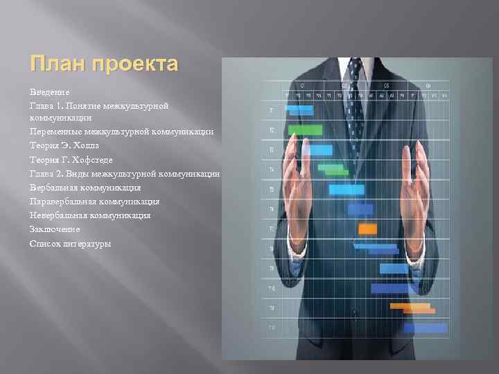 План проекта Введение Глава 1. Понятие межкультурной коммуникации Переменные межкультурной коммуникации Теория Э. Холла