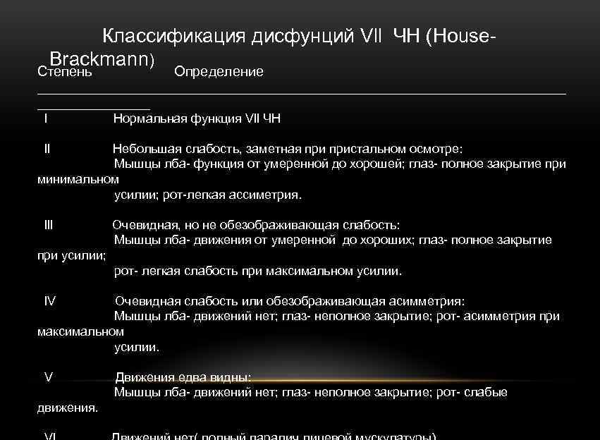 Классификация дисфунций Vll ЧН (House. Brackmann) Степень Определение ______________________________________ l Нормальная функция Vll ЧН