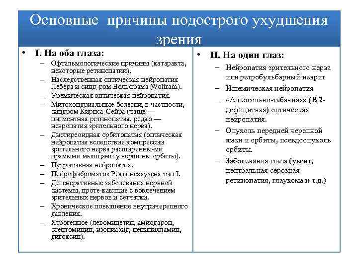 Основные причины подострого ухудшения зрения • I. На оба глаза: – Офтальмологические причины (катаракта,