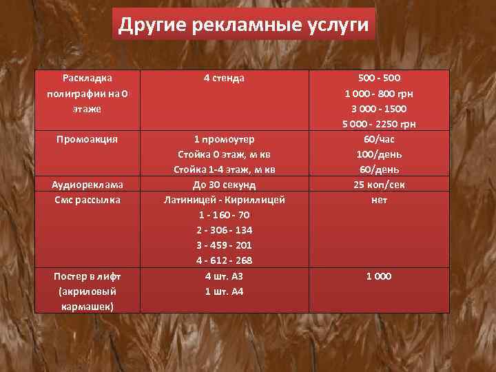 Другие рекламные услуги Раскладка полиграфии на 0 этаже 4 стенда Промоакция 1 промоутер Стойка