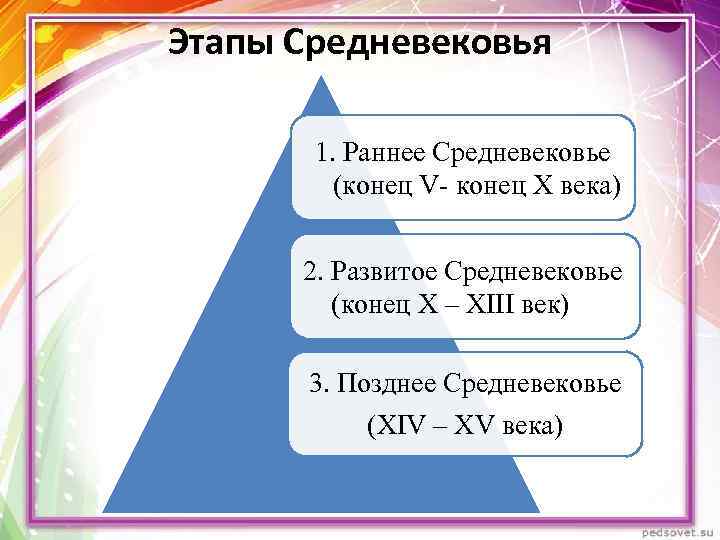 Этапы средневековой истории 6 класс