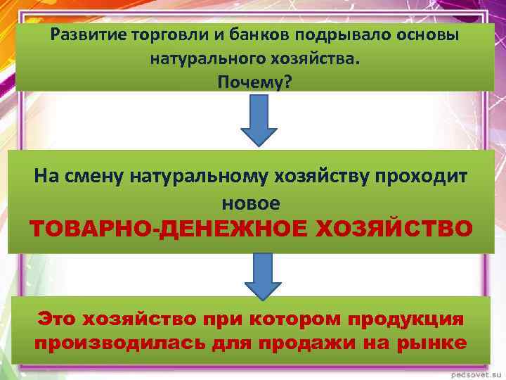 Развитие торговли и банков подрывало основы Как назывался тип хозяйства господствовавший в Европе в