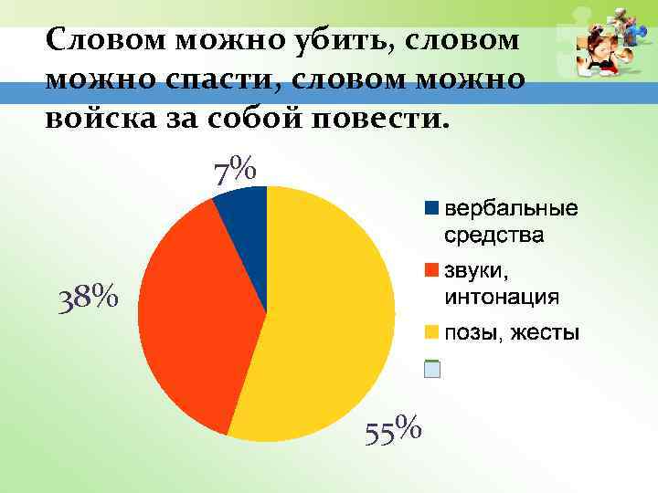 Словом можно убить, словом можно спасти, словом можно войска за собой повести. 7% 38%