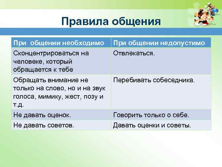 Правила общения При общении необходимо При общении недопустимо Сконцентрироваться на человеке, который обращается к