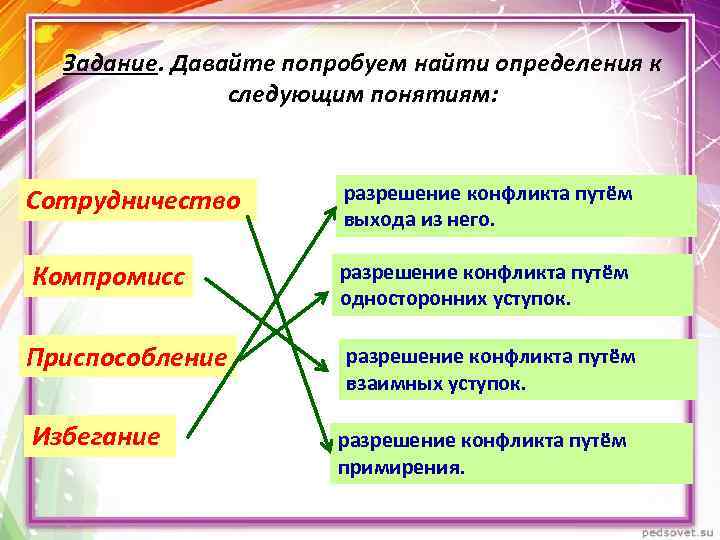 Выходы из конфликта обществознание