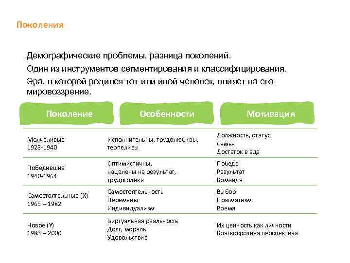 Поколения Демографические проблемы, разница поколений. Один из инструментов сегментирования и классифицирования. Эра, в которой