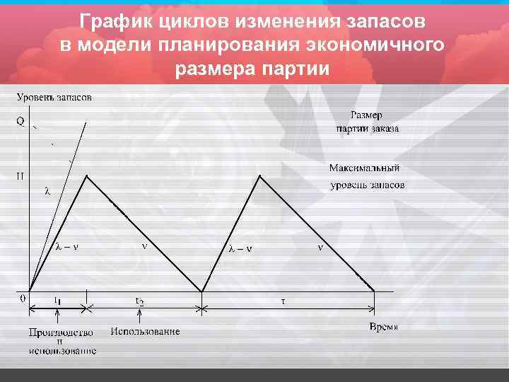 Диаграмма цикла