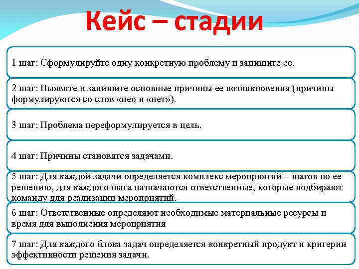 Кейс – стадии 1 шаг: Сформулируйте одну конкретную проблему и запишите ее. 2 шаг: