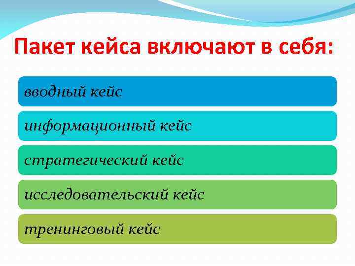 Пакет кейса включают в себя: вводный кейс информационный кейс стратегический кейс исследовательский кейс тренинговый
