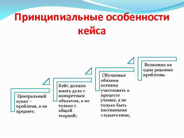 Принципиальные особенности кейса Центральный пункт – проблема, а не предмет; Кейс должен иметь дело