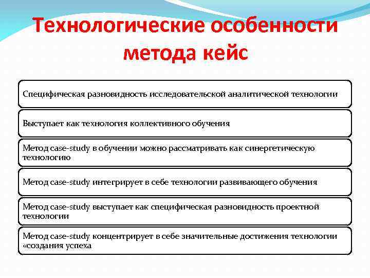 Технологические особенности метода кейс Специфическая разновидность исследовательской аналитической технологии Выступает как технология коллективного обучения