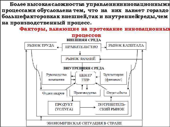 Более высокая сложностьв управленииинновационными процессами обусловлена тем, что на них влияет гораздо большефакторовкак внешней,