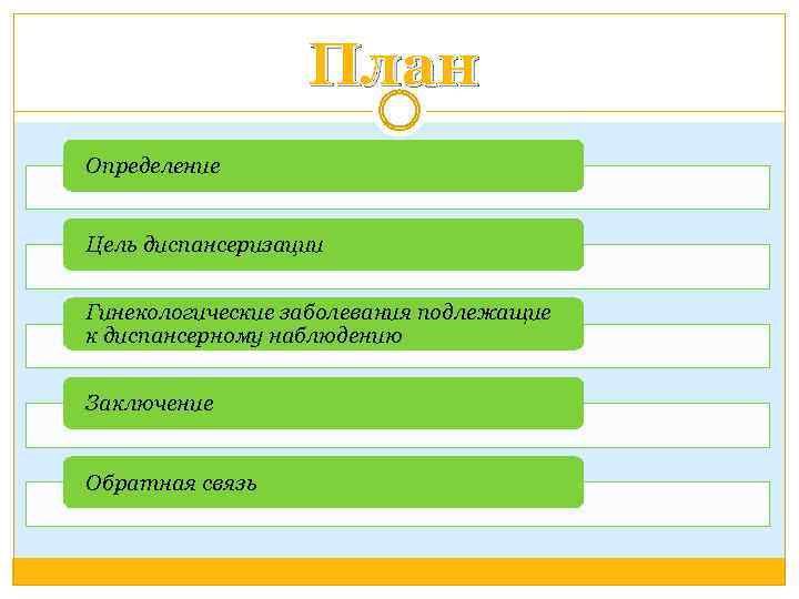 План это определение. Гинекологические больные подлежащие диспансерному наблюдению. Цели диспансеризации. Дать определение план.