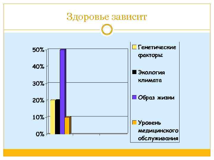 Здоровье зависит 