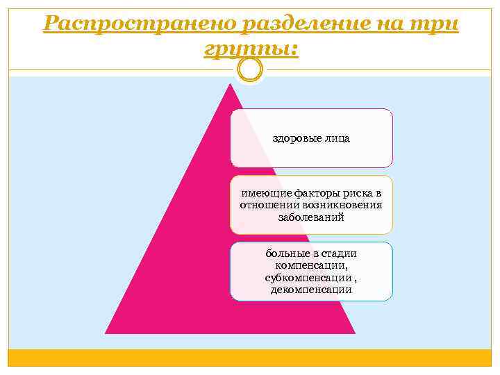 Распространено разделение на три группы: здоровые лица имеющие факторы риска в отношении возникновения заболеваний